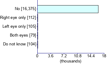 Graph illustrating main data