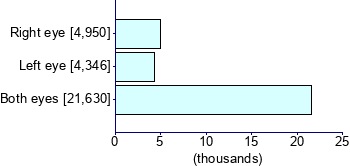 Graph illustrating main data