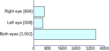 Graph illustrating main data