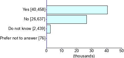 Graph illustrating main data