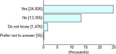 Graph illustrating main data