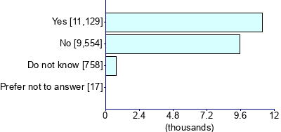 Graph illustrating main data