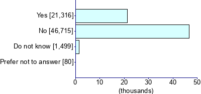 Graph illustrating main data