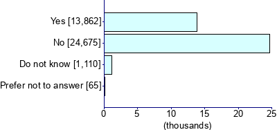 Graph illustrating main data