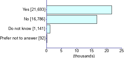 Graph illustrating main data
