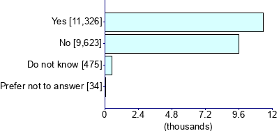Graph illustrating main data