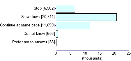 Graph illustrating main data