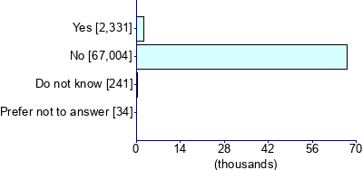 Graph illustrating main data