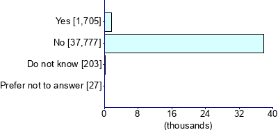 Graph illustrating main data