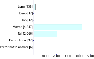 Graph illustrating main data