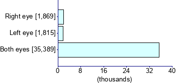 Graph illustrating main data