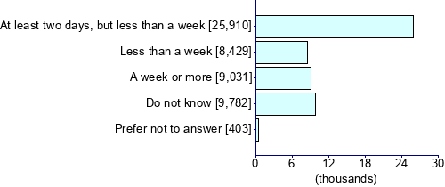 Graph illustrating main data