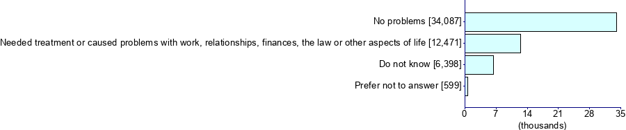 Graph illustrating main data