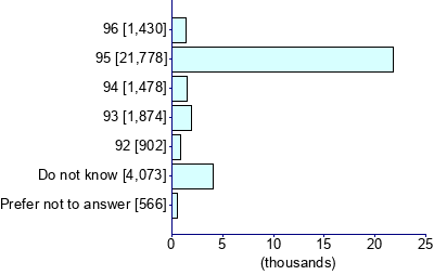 Graph illustrating main data