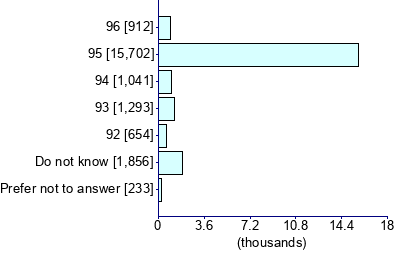 Graph illustrating main data