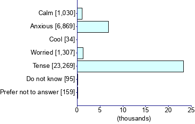 Graph illustrating main data