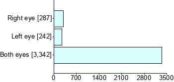 Graph illustrating main data