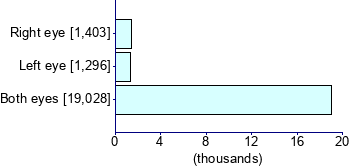 Graph illustrating main data