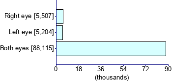 Graph illustrating main data