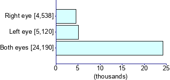 Graph illustrating main data