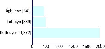 Graph illustrating main data