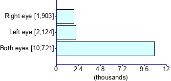 Graph illustrating main data