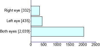 Graph illustrating main data