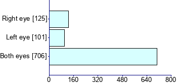 Graph illustrating main data