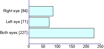 Graph illustrating main data