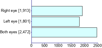 Graph illustrating main data