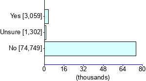 Graph illustrating main data