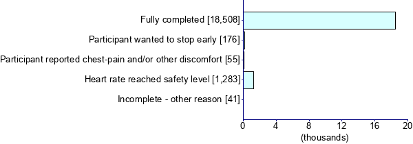 Graph illustrating main data