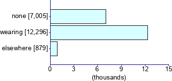 Graph illustrating main data