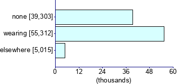 Graph illustrating main data