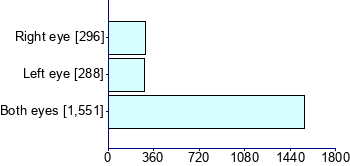 Graph illustrating main data