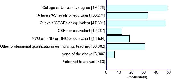 Graph illustrating main data
