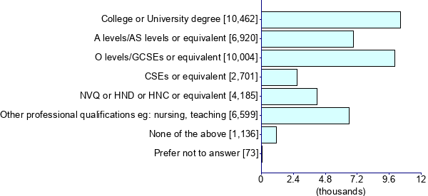 Graph illustrating main data