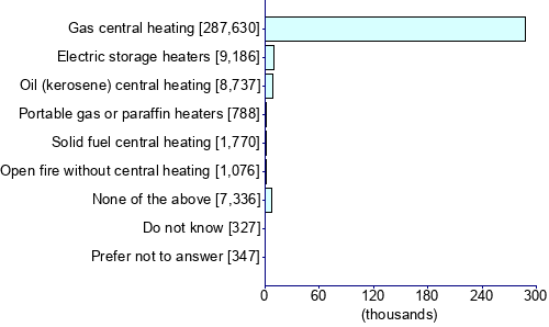 Graph illustrating main data