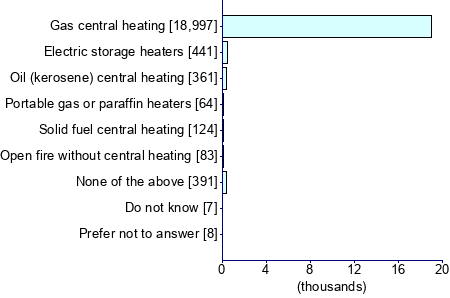 Graph illustrating main data
