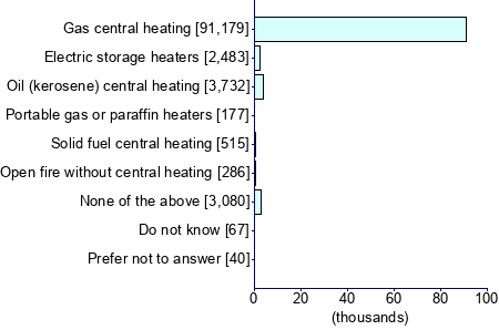 Graph illustrating main data