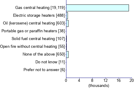 Graph illustrating main data