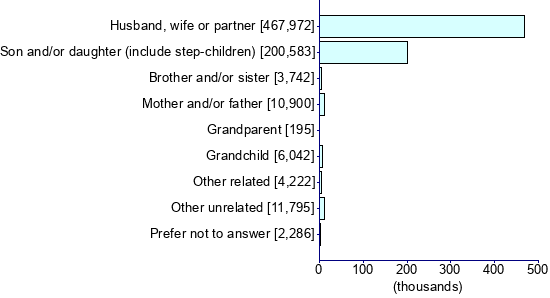 Graph illustrating main data