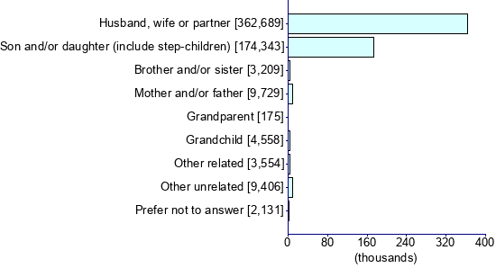 Graph illustrating main data