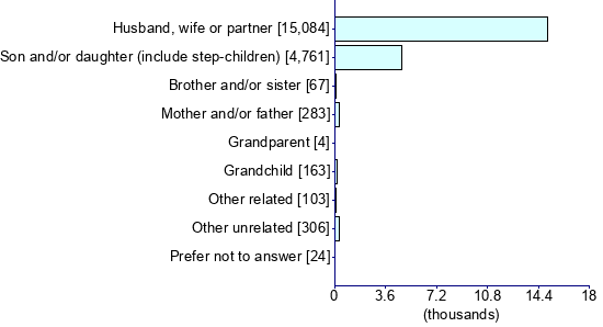 Graph illustrating main data