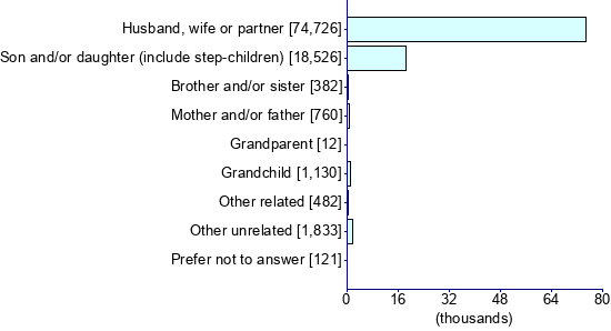 Graph illustrating main data