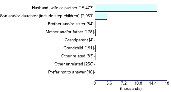 Graph illustrating main data
