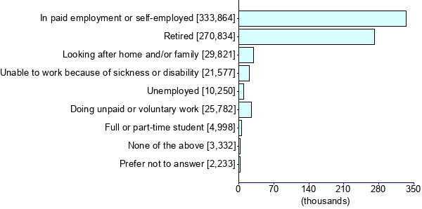 Graph illustrating main data