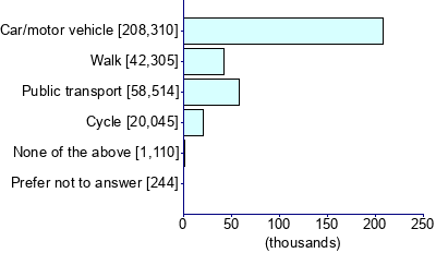 Graph illustrating main data