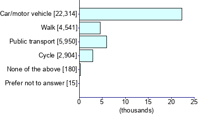 Graph illustrating main data