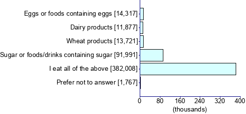 Graph illustrating main data